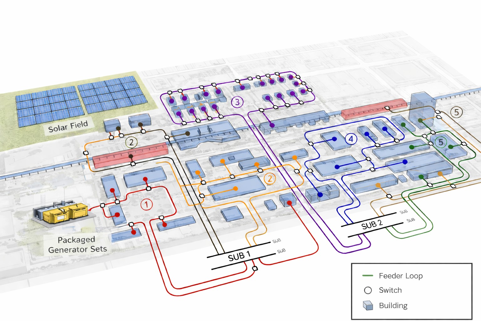 3D microgrid layout — coordination of generation and load